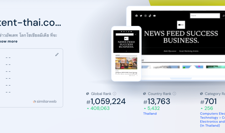 คู่มืออัพ Content ขึ้น Word Press