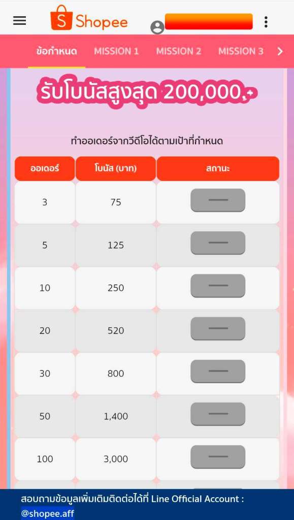 โบนัสขั้นบันได Shopee Affiliate กับ Shopee Video