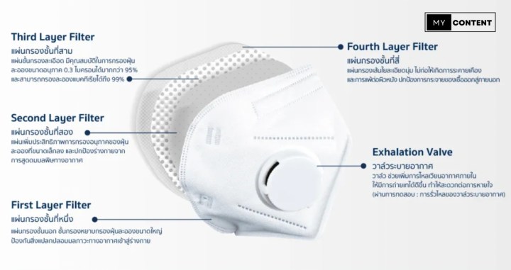 หน้ากากอนามัย Welcare N95 แบบมีวาล์ว ช่วยเรื่องอะไรบ้าง