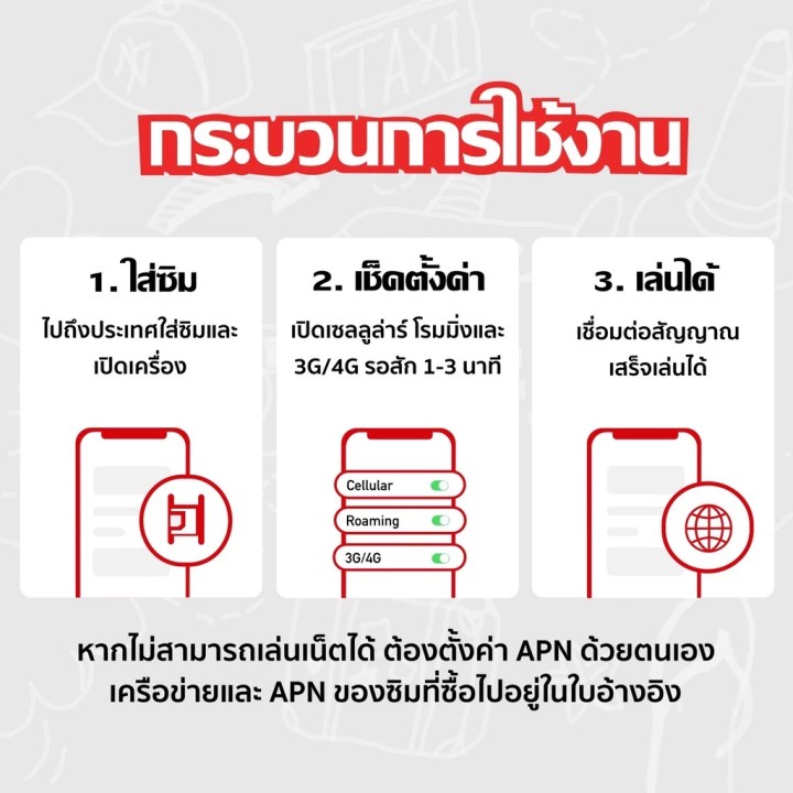 ซิมเน็ตจีน Mainland China SIM ใช้งานง่าย เล่นเน็ตเร็ว ไม่ต้องเปิด VPN