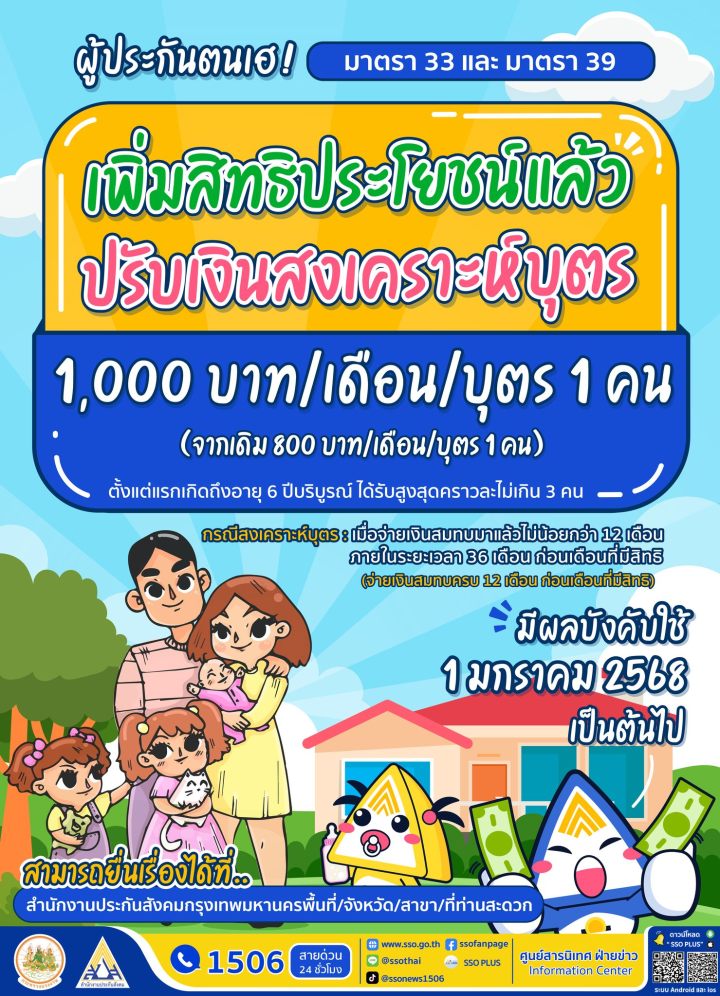 ประกันสังคมสงเคราะห์บุตร 1,000 เริ่มจ่าย 30 เม.ย. 2568 งวดแรก