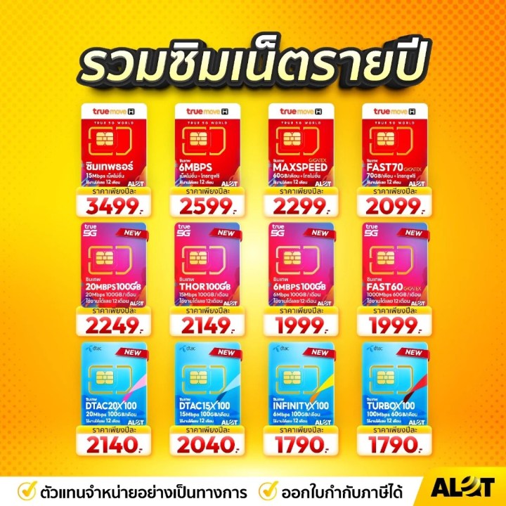 เปรียบเทียบซิมเน็ตรายปี 2568 ค่าย DTAC