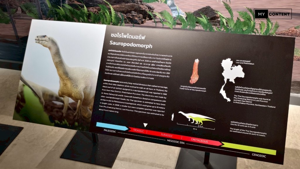 ไปดูไดโนเสาร์ของไทยในงาน THAINOSAUR @ Museum Pier ท่าช้าง!