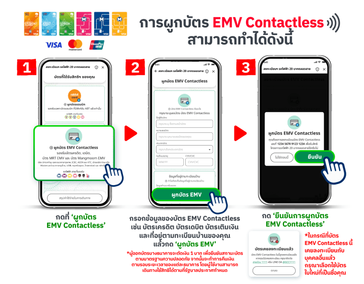 วิธีลงทะเบียนรถไฟฟ้า 20 บาท