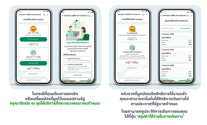 วิธีลงทะเบียนรถไฟฟ้า 20 บาท